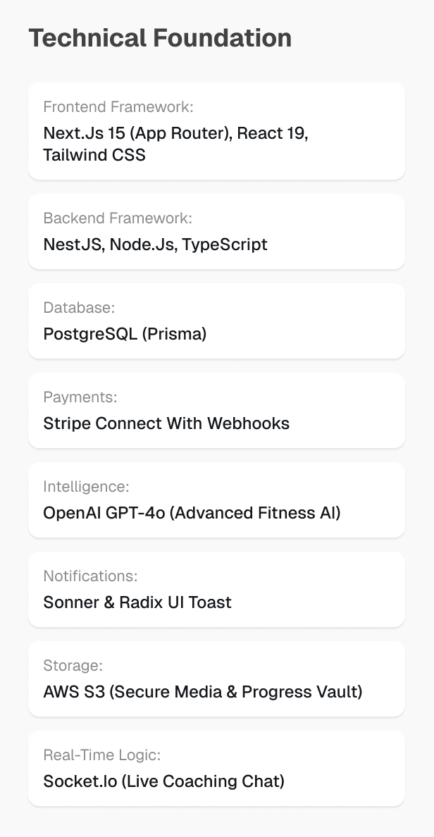 FitnessAI - AI-Powered Fitness Coaching SaaS for Gyms, Coaches & Trainers