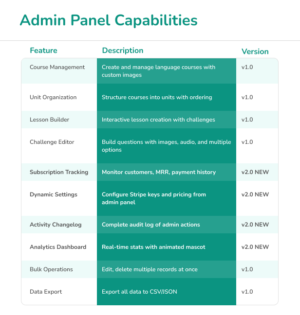 DuoLango - Language Learning Platform